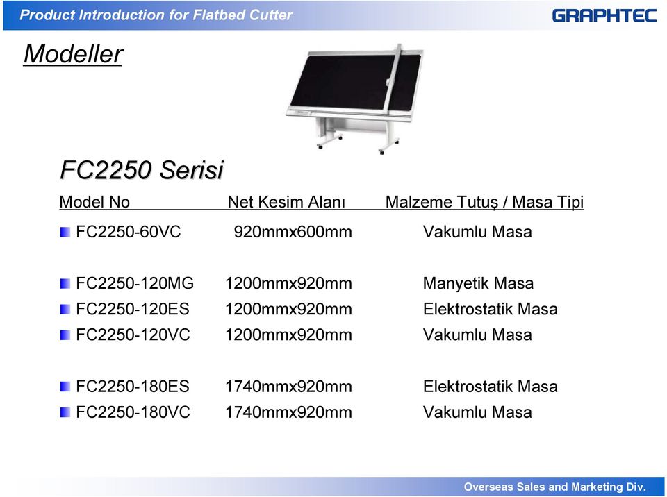 FC2250-120ES 1200mmx920mm Elektrostatik Masa FC2250-120VC 1200mmx920mm Vakumlu