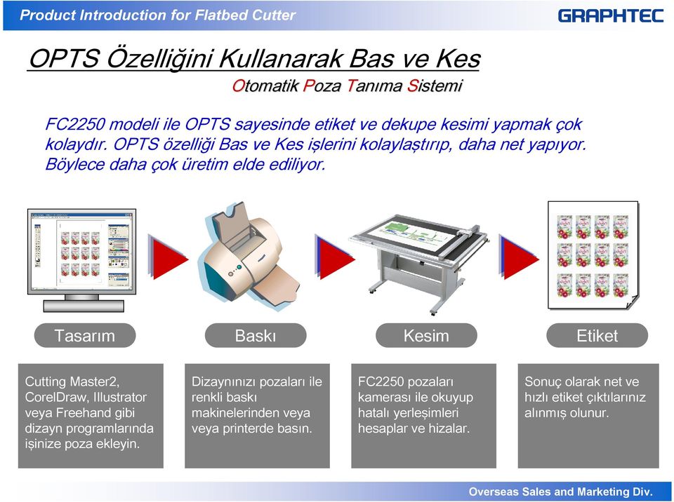 Tasarım Baskı Kesim Etiket Cutting Master2, CorelDraw, Illustrator veya Freehand gibi dizayn programlarında işinize poza ekleyin.