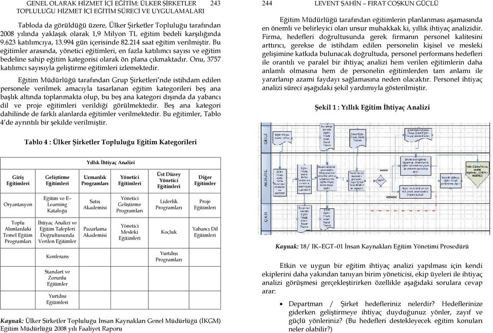 Bu eğitimler arasında, yönetici eğitimleri, en fazla katılımcı sayısı ve eğitim bedeline sahip eğitim kategorisi olarak ön plana çıkmaktadır.