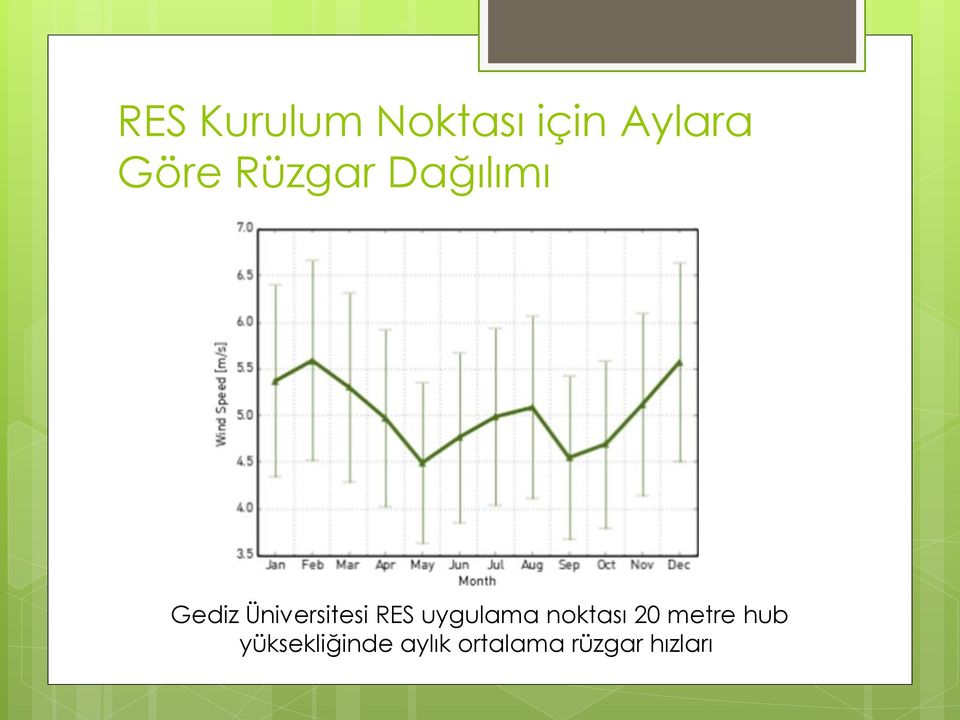 RES uygulama noktası 20 metre hub