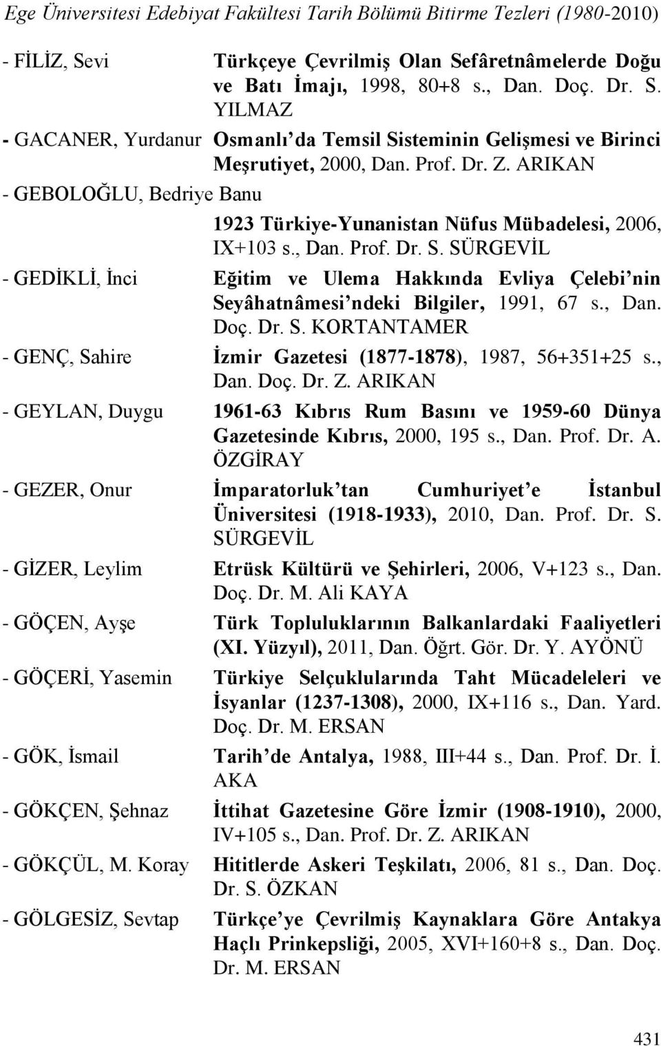 SÜRGEVİL - GEDİKLİ, İnci Eğitim ve Ulema Hakkında Evliya Çelebi nin Seyâhatnâmesi ndeki Bilgiler, 1991, 67 s., Dan. Doç. Dr. S. KORTANTAMER - GENÇ, Sahire İzmir Gazetesi (1877-1878), 1987, 56+351+25 s.