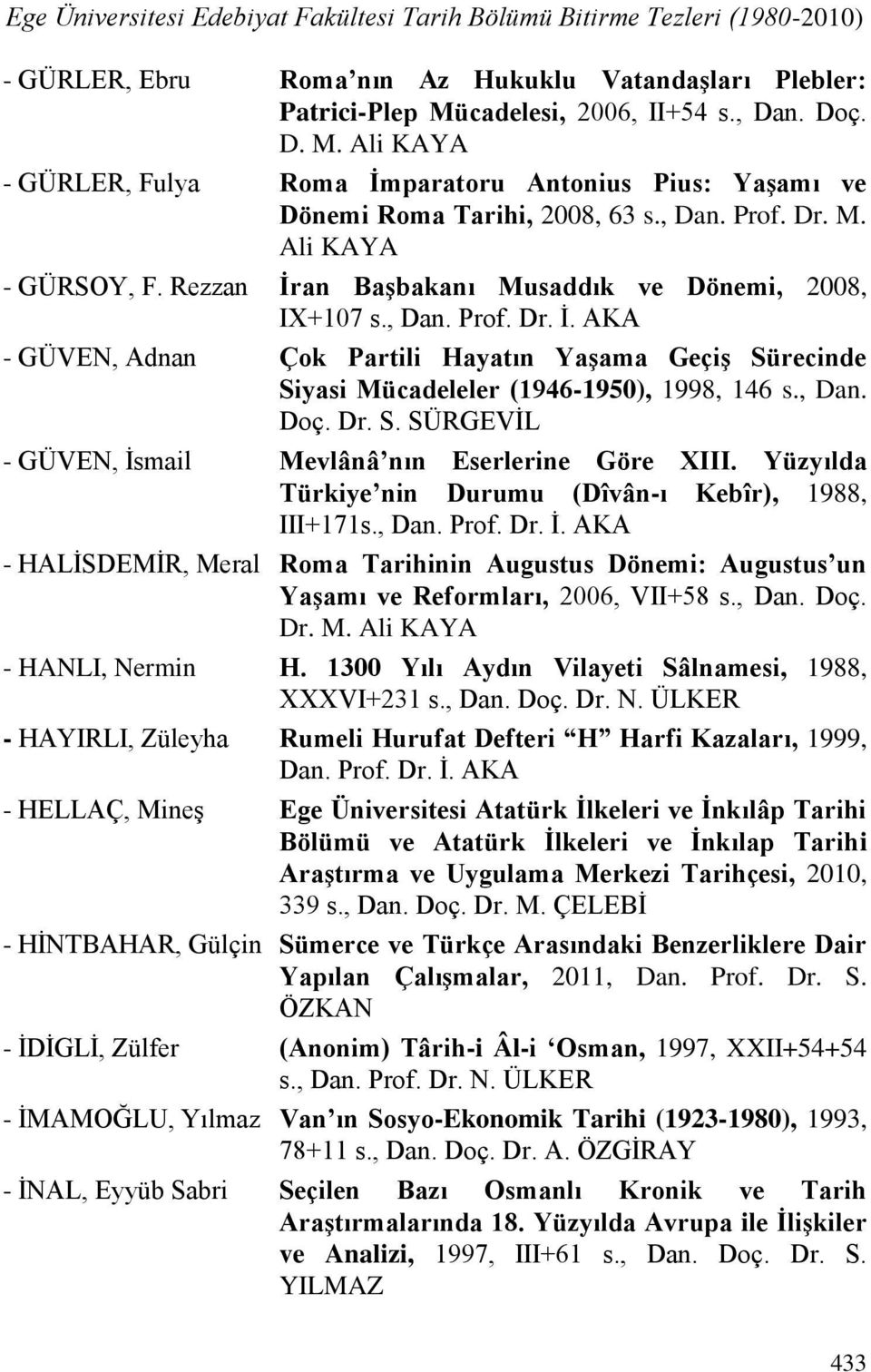 Rezzan İran Başbakanı Musaddık ve Dönemi, 2008, IX+107 s., Dan. Prof. Dr. İ. AKA - GÜVEN, Adnan Çok Partili Hayatın Yaşama Geçiş Sürecinde Siyasi Mücadeleler (1946-1950), 1998, 146 s., Dan. Doç. Dr. S. SÜRGEVİL - GÜVEN, İsmail Mevlânâ nın Eserlerine Göre XIII.