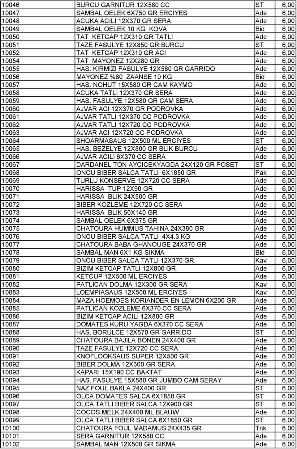 KIRMIZI FASULYE 12X580 GR GARRIDO Ade 6,00 10056 MAYONEZ %80 ZAANSE 10 KG Bid 6,00 10057 HAS. NOHUT 15X580 GR CAM KAYMO Ade 6,00 10058 ACUKA TATLI 12X370 GR SERA Ade 6,00 10059 HAS.