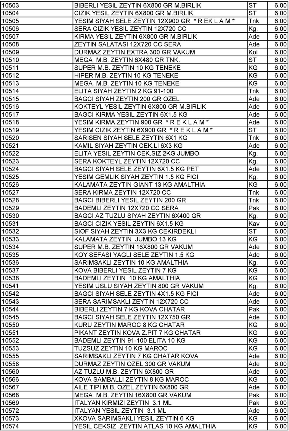 BIRLIK Ade 6,00 10508 ZEYTIN SALATASI 12X720 CC SERA Ade 6,00 10509 DURMAZ ZEYTIN EXTRA 300 GR VAKUM Kol 6,00 10510 MEGA M.B. ZEYTIN 6X480 GR TNK. ST 6,00 10511 SUPER M.B. ZEYTIN 10 KG TENEKE KG 6,00 10512 HIPER M.