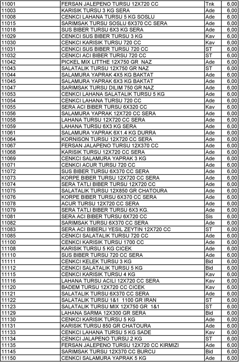 6,00 11042 PICKEL MIX LITTHE 12X750 GR NAZ Ade 6,00 11043 SALATALIK TURSU 12X750 GR NAZ ST 6,00 11044 SALAMURA YAPRAK 4X5 KG BAKTAT Ade 6,00 11045 SALAMURA YAPRAK 6X3 KG BAKTAT Ade 6,00 11047