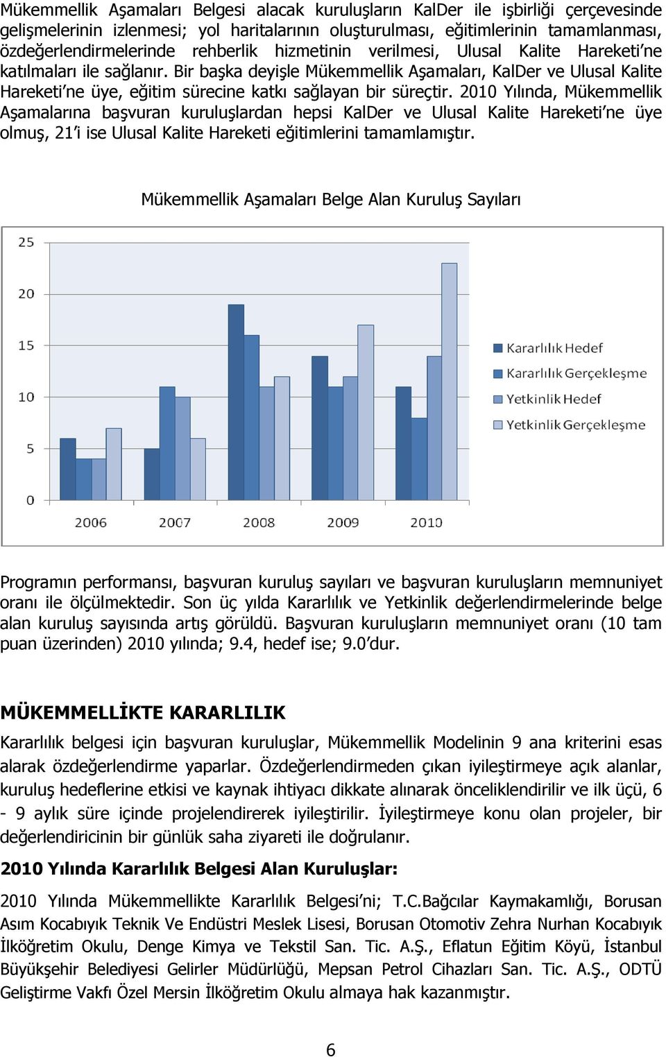 Bir başka deyişle Mükemmellik Aşamaları, KalDer ve Ulusal Kalite Hareketi ne üye, eğitim sürecine katkı sağlayan bir süreçtir.