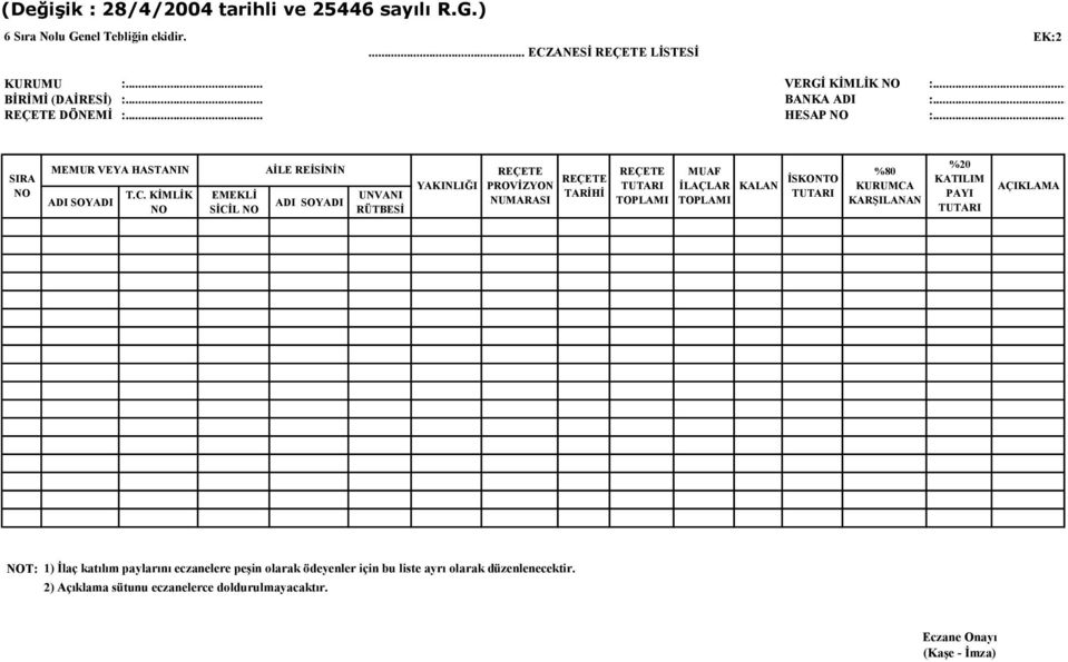 KİMLİK NO EMEKLİ SİCİL NO AİLE REİSİNİN ADI SOYADI UNVANI RÜTBESİ YAKINLIĞI REÇETE PROVİZYON NUMARASI REÇETE TARİHİ REÇETE TUTARI TOPLAMI MUAF İLAÇLAR KALAN TOPLAMI