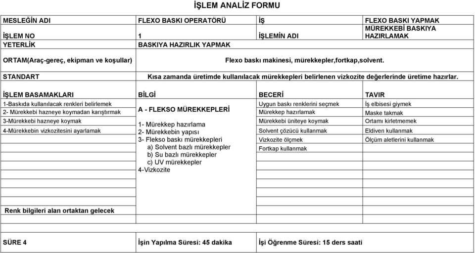 1-Baskıda kullanılacak renkleri belirlemek Uygun baskı renklerini seçmek İş elbisesi giymek 2- Mürekkebi hazneye koymadan karıştırmak A - FLEKSO MÜREKKEPLERİ Mürekkep hazırlamak Maske takmak