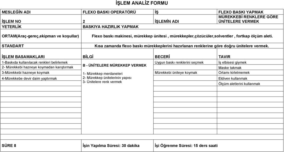 1-Baskıda kullanılacak renkleri belirlemek Uygun baskı renklerini seçmek İş elbisesi giymek B - ÜNİTELERE MÜREKKEP VERMEK 2- Mürekkebi hazneye koymadan karıştırmak Maske takmak 3-Mürekkebi hazneye