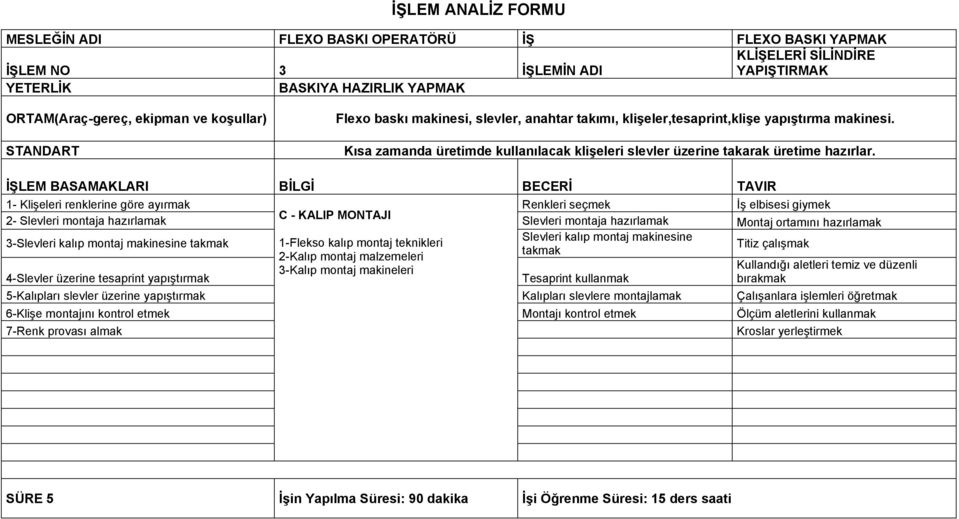 1- Klişeleri renklerine göre ayırmak Renkleri seçmek İş elbisesi giymek 2- Slevleri montaja hazırlamak C - KALIP MONTAJI Slevleri montaja hazırlamak Montaj ortamını hazırlamak Slevleri kalıp montaj