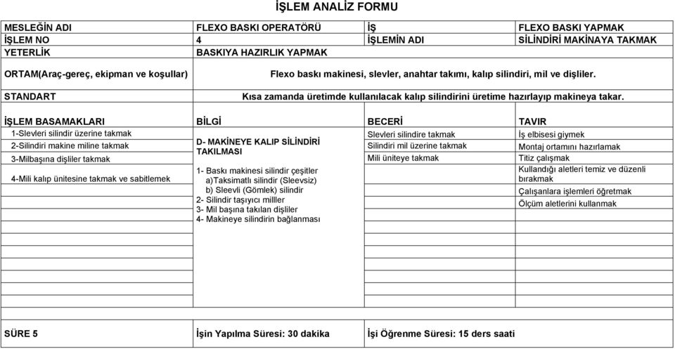 1-Slevleri silindir üzerine takmak Slevleri silindire takmak İş elbisesi giymek 2-Silindiri makine miline takmak D- MAKİNEYE KALIP SİLİNDİRİ Silindiri mil üzerine takmak Montaj ortamını hazırlamak