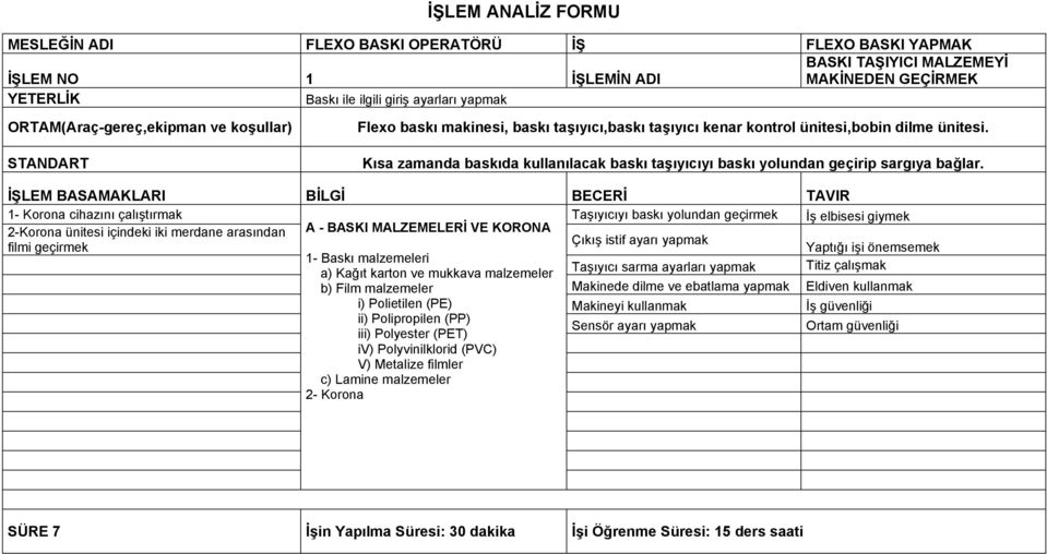 1- Korona cihazını çalıştırmak Taşıyıcıyı baskı yolundan geçirmek İş elbisesi giymek 2-Korona ünitesi içindeki iki merdane arasından A - BASKI MALZEMELERİ VE KORONA Çıkış istif ayarı yapmak filmi