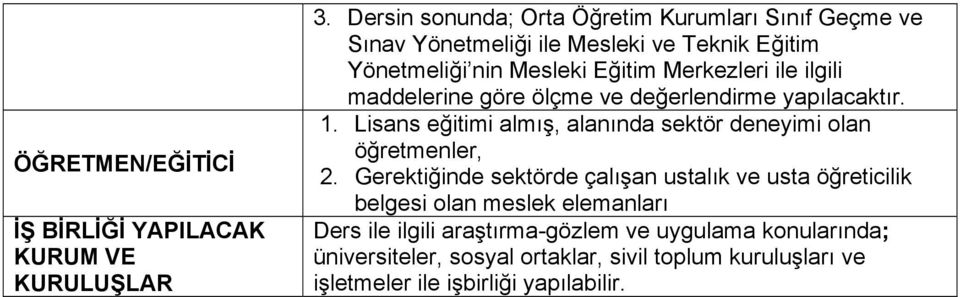 ile ilgili maddelerine göre ölçme ve değerlendirme yapılacaktır. 1. Lisans eğitimi almış, alanında sektör deneyimi olan öğretmenler, 2.