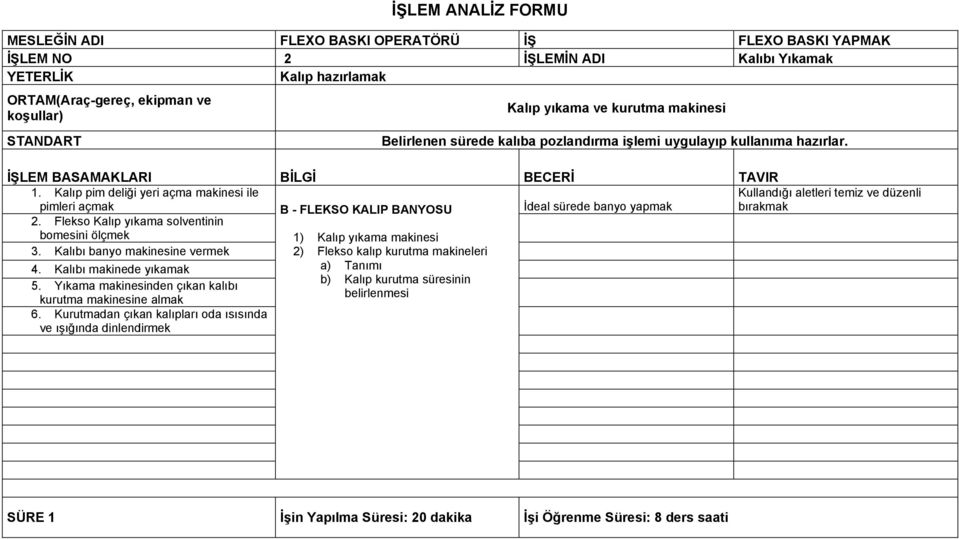 Flekso Kalıp yıkama solventinin bomesini ölçmek 3. Kalıbı banyo makinesine vermek 4. Kalıbı makinede yıkamak 5. Yıkama makinesinden çıkan kalıbı kurutma makinesine almak 6.