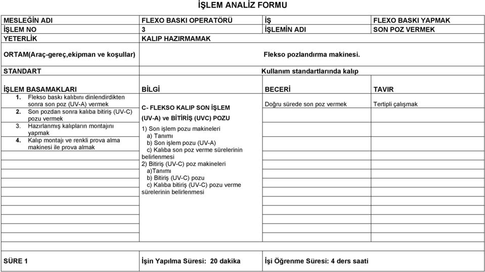 Son pozdan sonra kalıba bitiriş (UV-C) pozu vermek (UV-A) ve BİTİRİŞ (UVC) POZU 3. Hazırlanmış kalıpların montajını 1) Son işlem pozu makineleri yapmak a) Tanımı 4.