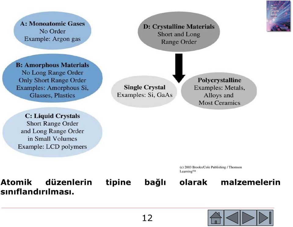 Atomik düzenlerin tipine bağlı