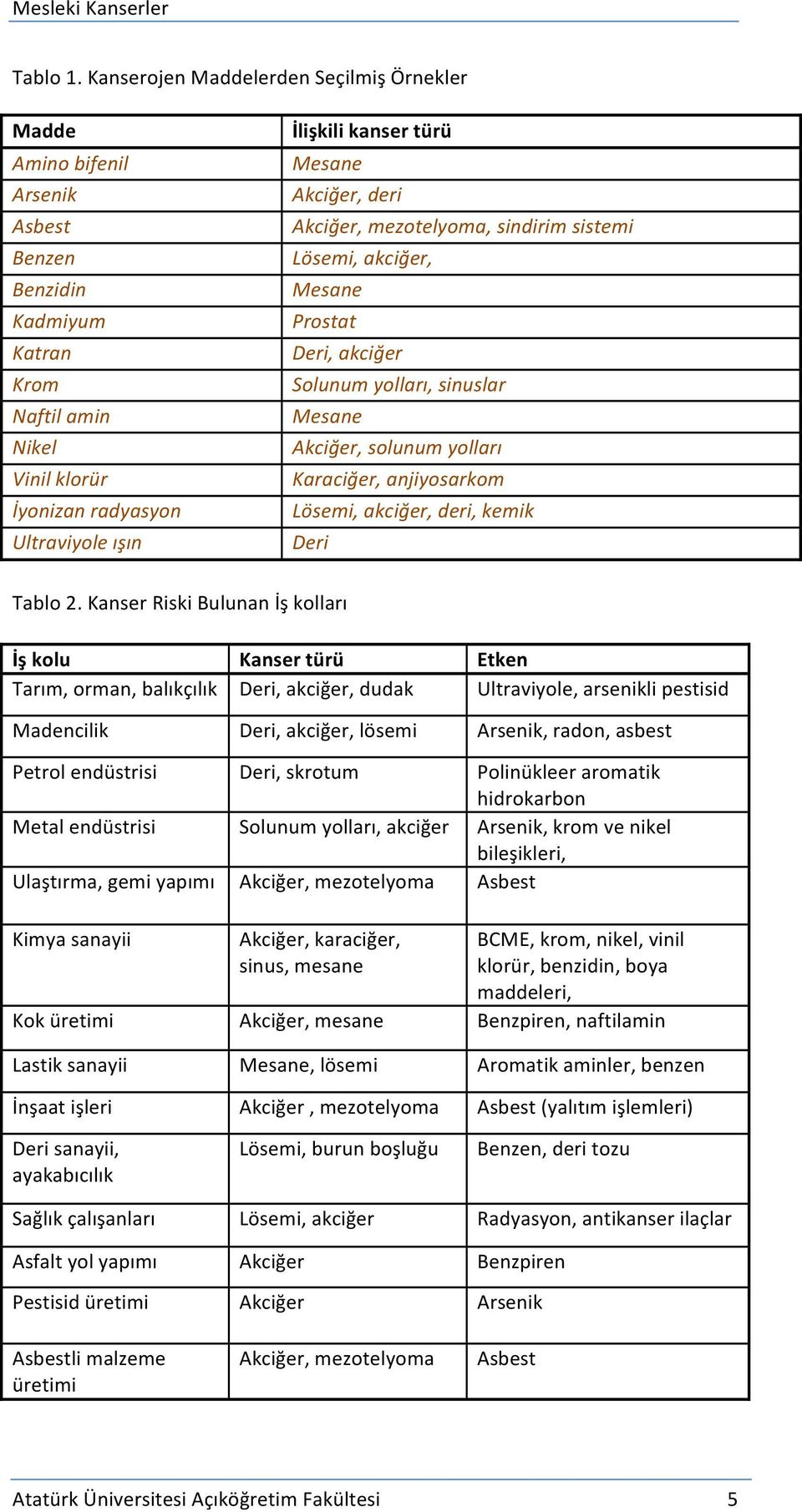 türü Mesane Akciğer, deri Akciğer, mezotelyoma, sindirim sistemi Lösemi, akciğer, Mesane Prostat Deri, akciğer Solunum yolları, sinuslar Mesane Akciğer, solunum yolları Karaciğer, anjiyosarkom