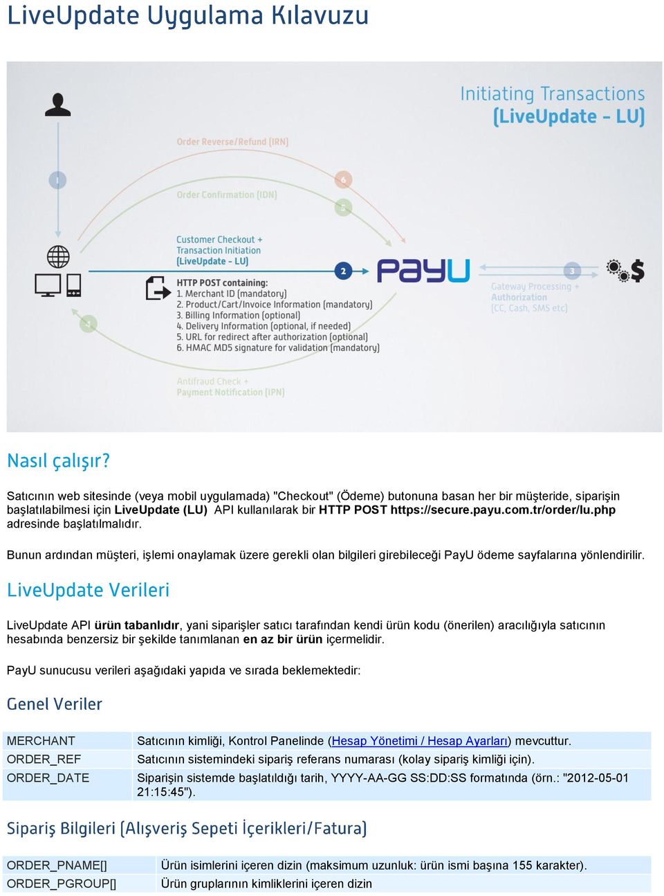 LiveUpdate API ürün tabanlıdır, yani siparişler satıcı tarafından kendi ürün kodu (önerilen) aracılığıyla satıcının hesabında benzersiz bir şekilde tanımlanan en az bir ürün içermelidir.