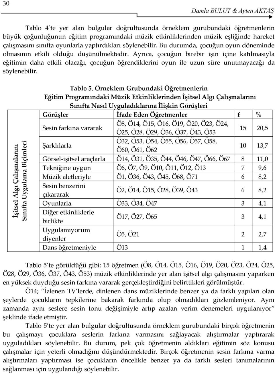 Ayrıca, çocuğun birebir işin içine katılmasıyla eğitimin daha etkili olacağı, çocuğun öğrendiklerini oyun ile uzun süre unutmayacağı da söylenebilir. Tablo 5.