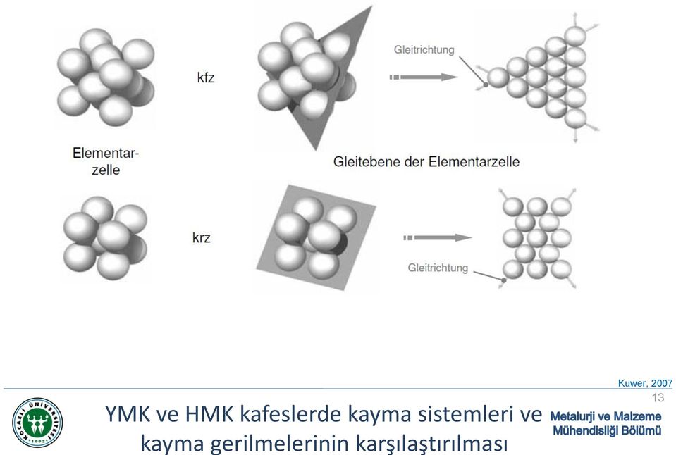 kayma gerilmelerinin