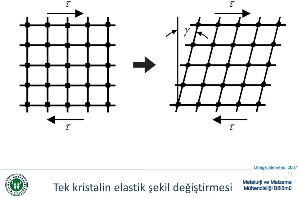 elastik