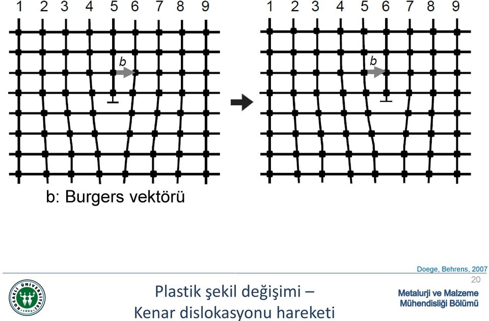 şekil değişimi