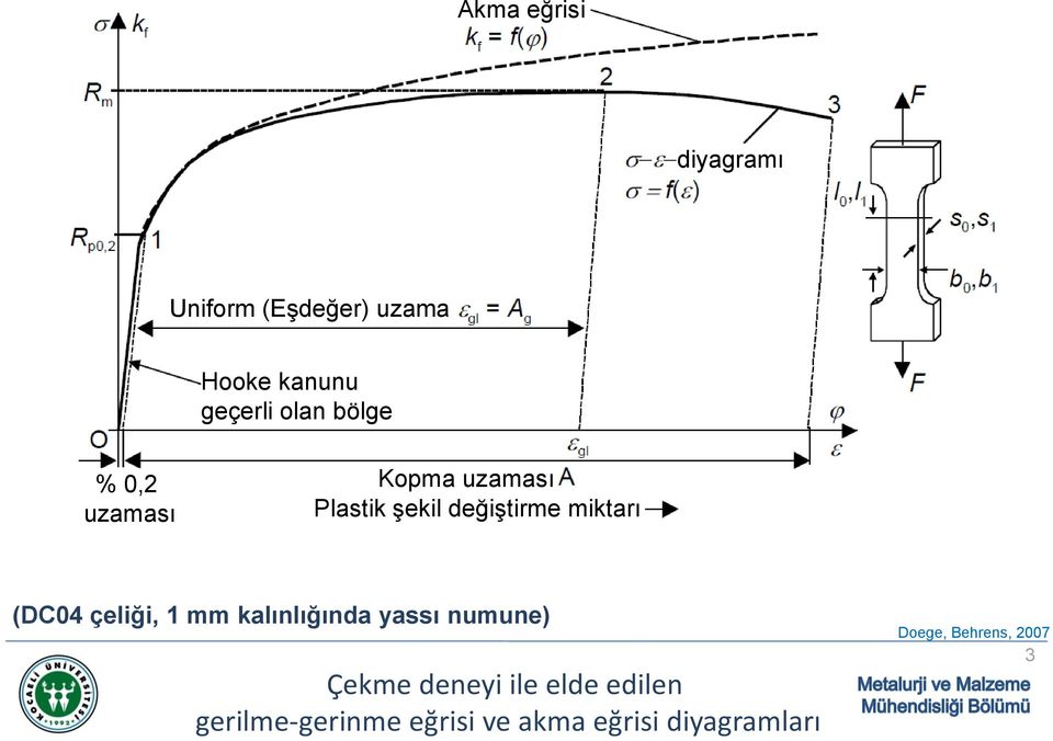 miktarı (DC04 çeliği, 1 mm kalınlığında yassı numune) Çekme deneyi