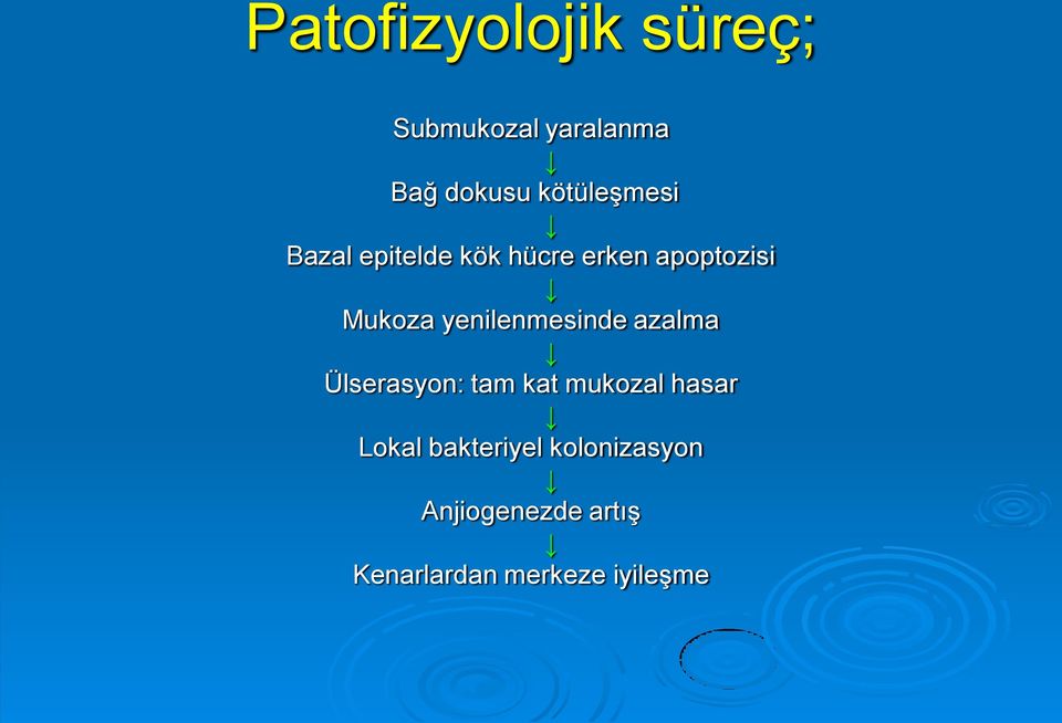 yenilenmesinde azalma Ülserasyon: tam kat mukozal hasar Lokal