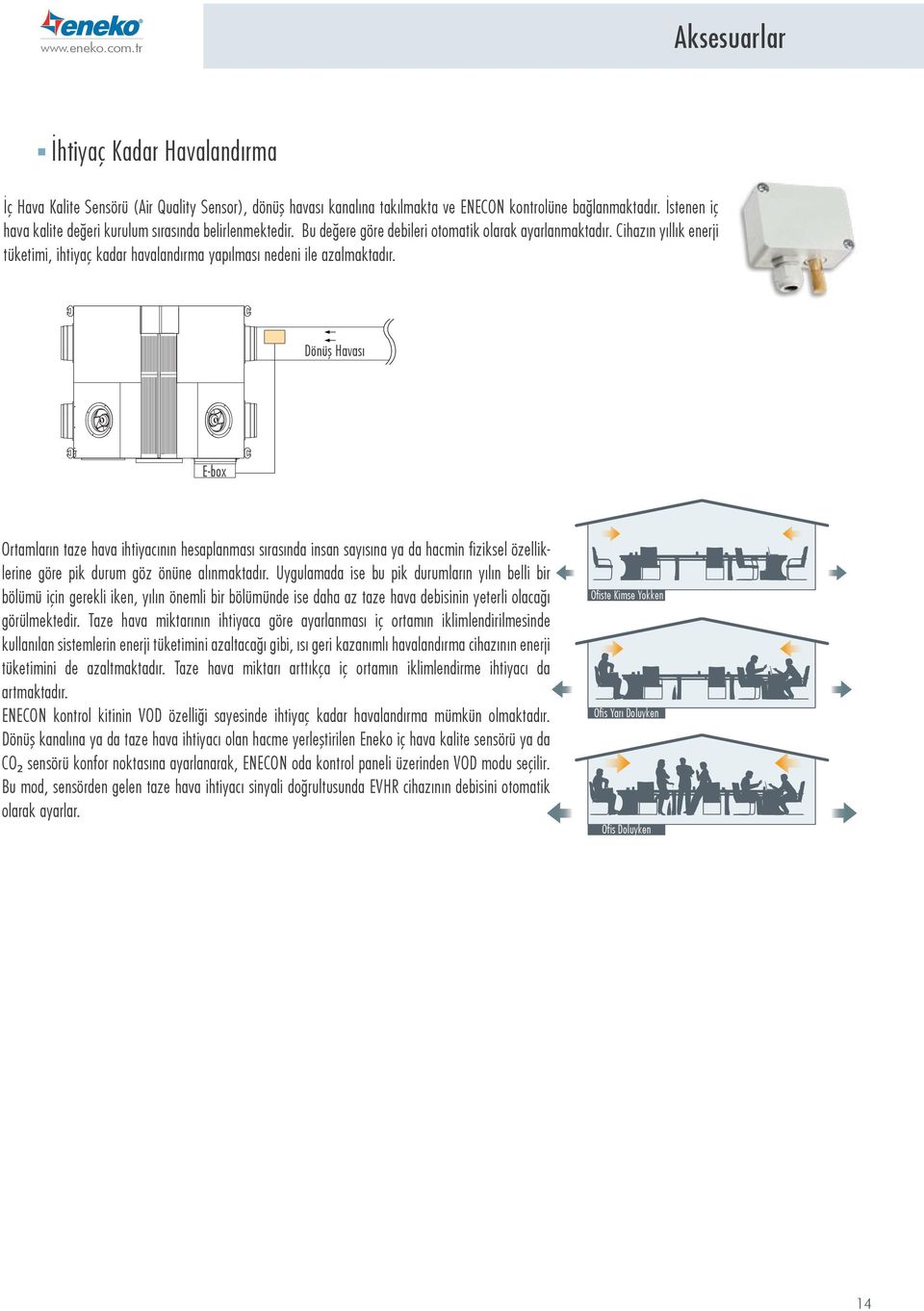 Cihazın yıllık enerji tüketimi, ihtiyaç kadar havalandırma yapılması nedeni ile azalmaktadır.