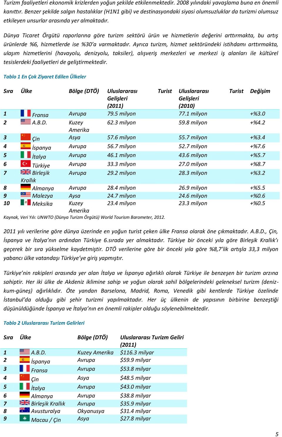 Dünya Ticaret Örgütü raporlarına göre turizm sektörü ürün ve hizmetlerin değerini arttırmakta, bu artış ürünlerde %6, hizmetlerde ise %30 a varmaktadır.