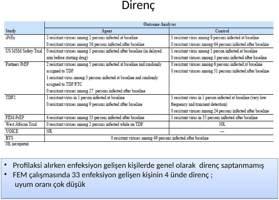 saptanmamış FEM çalışmasında 33 enfeksiyon