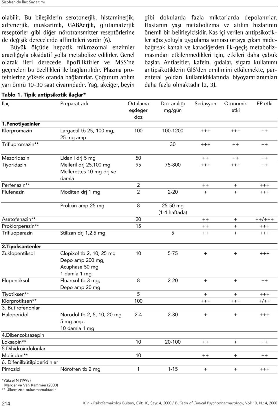 Büyük ölçüde hepatik mikrozomal enzimler aracılığıyla oksidatif yolla metabolize edilirler. Genel olarak ileri derecede lipofiliktirler ve MSS ne geçmeleri bu özellikleri ile bağlantılıdır.