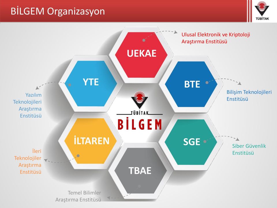 Teknolojileri Enstitüsü İleri Teknolojiler Araştırma Enstitüsü