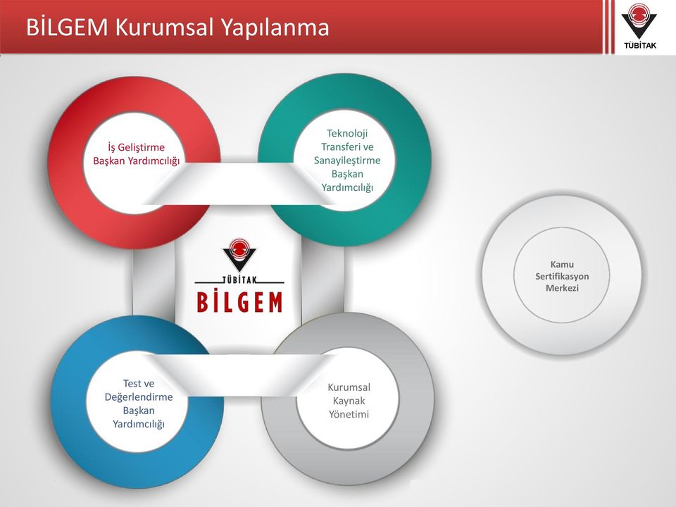 Başkan Yardımcılığı Kamu Sertifikasyon Merkezi Test