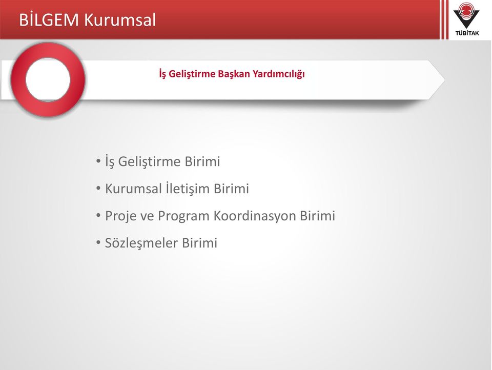 Kurumsal İletişim Birimi Proje ve