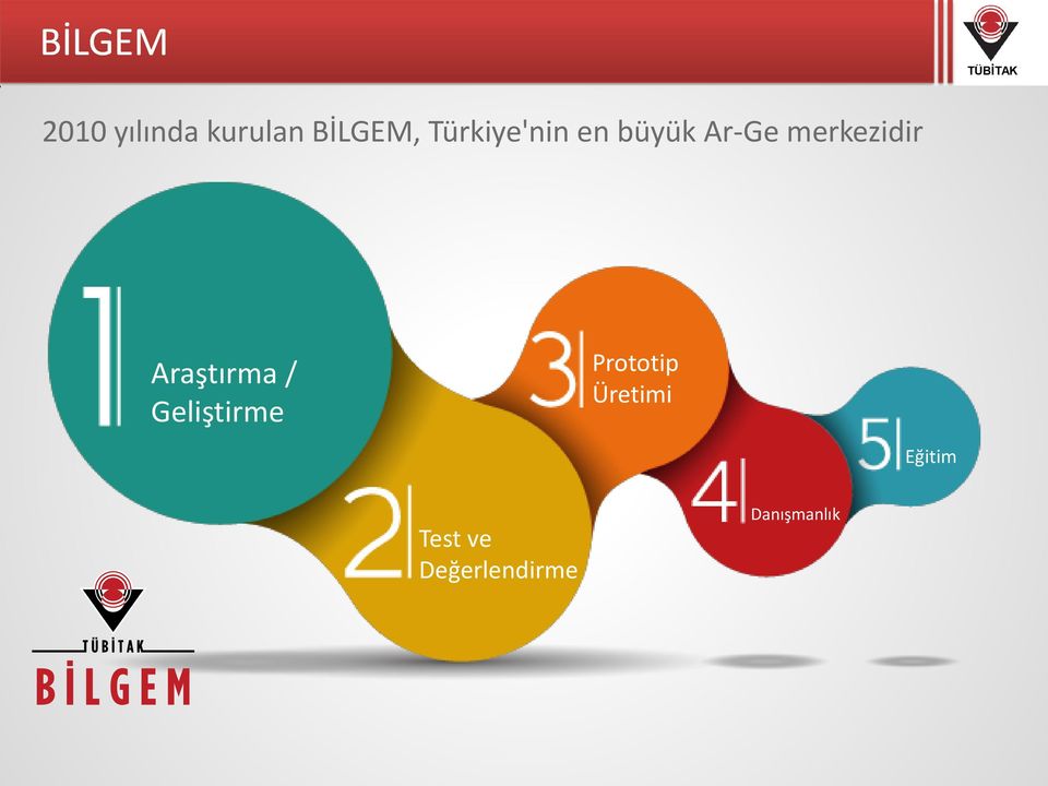 en büyük 1968 Ar-Ge yılında merkezidir kurulmuştur.