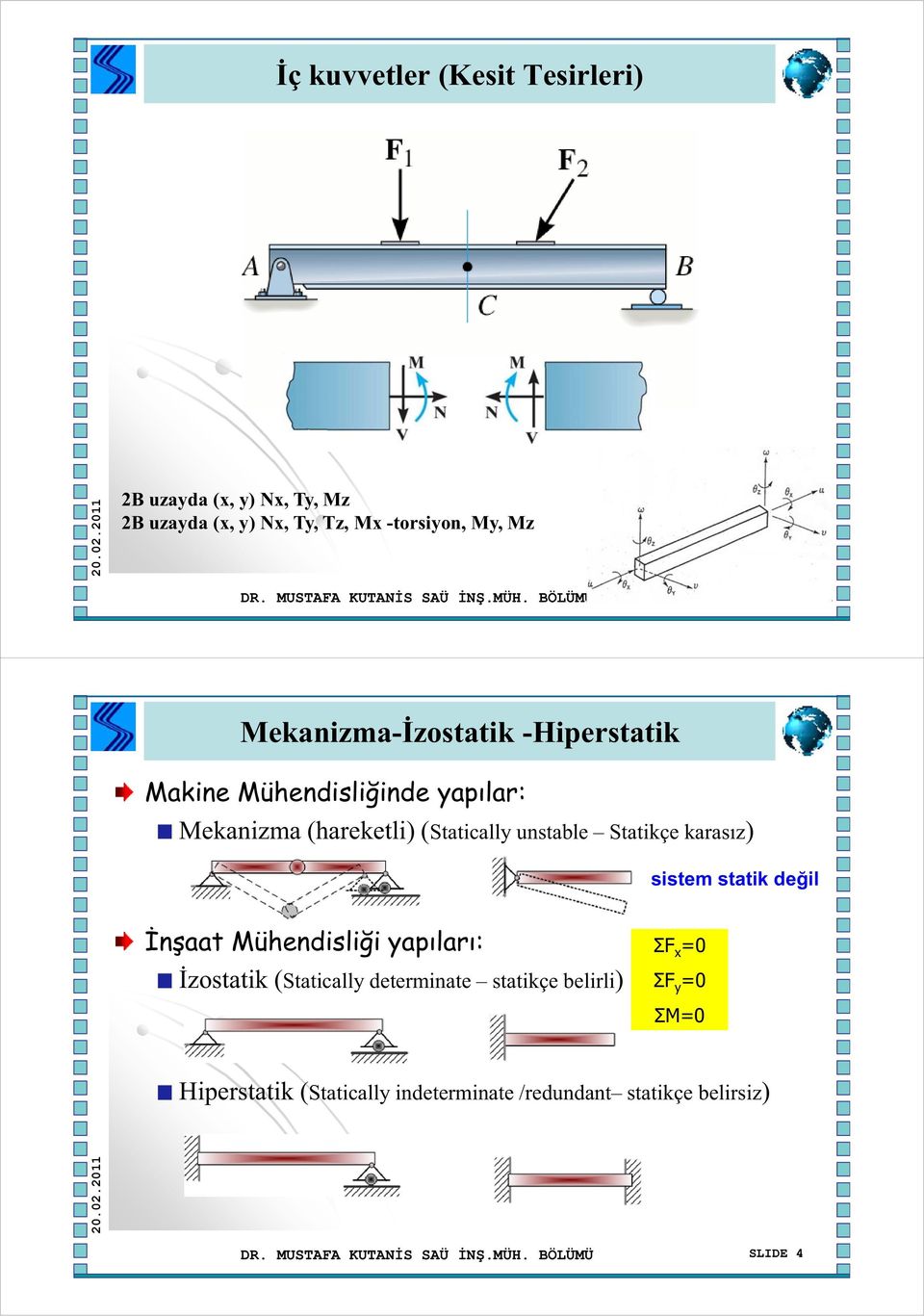BÖLÜMÜ SLIDE 3 Mekanizma-İzostatik -Hiperstatik Makine Mühendisliğinde yapılar: Mekanizma (hareketli) (Statically unstable