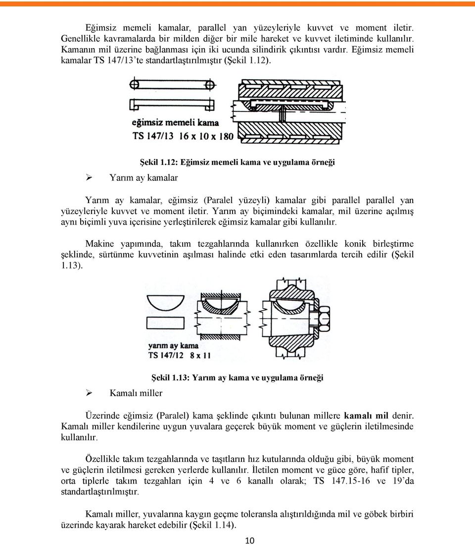 12: Eğimsiz memeli kama ve uygulama örneği Yarım ay kamalar, eğimsiz (Paralel yüzeyli) kamalar gibi parallel parallel yan yüzeyleriyle kuvvet ve moment iletir.