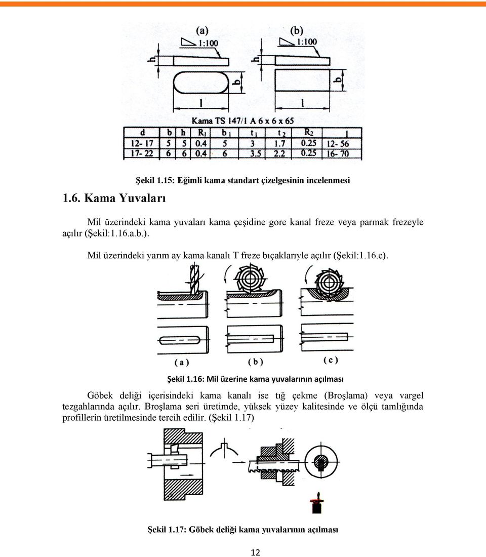 16.a.b.). Mil üzerindeki yarım ay kama kanalı T freze bıçaklarıyle açılır (ġekil:1.16.c). Şekil 1.