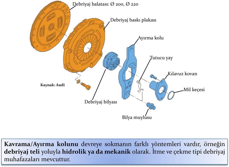 Kavrama/Ayırma kolunu devreye sokmanın farklı yöntemleri vardır, örneğin