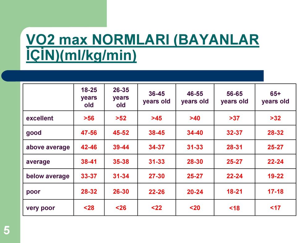 above average 42-46 39-44 34-37 31-33 28-31 25-27 average 38-41 35-38 31-33 28-30 25-27 22-24 below average