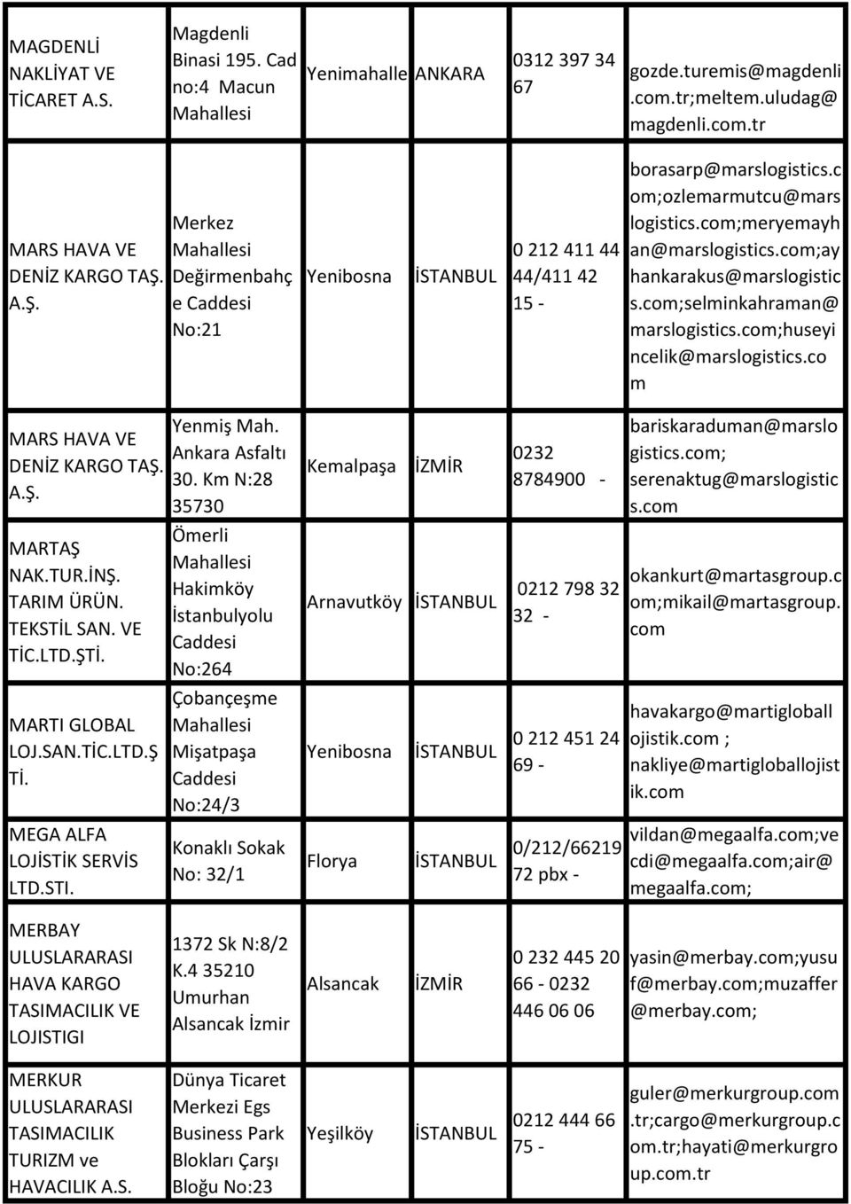 com;selminkahraman@ marslogistics.com;huseyi ncelik@marslogistics.co m MARS HAVA VE DENİZ KARGO TAŞ. A.Ş. MARTAŞ NAK.TUR.İNŞ. TARIM ÜRÜN. TEKSTİL SAN. VE TİC.LTD.ŞTİ. MARTI GLOBAL LOJ.SAN.TİC.LTD.Ş Tİ.