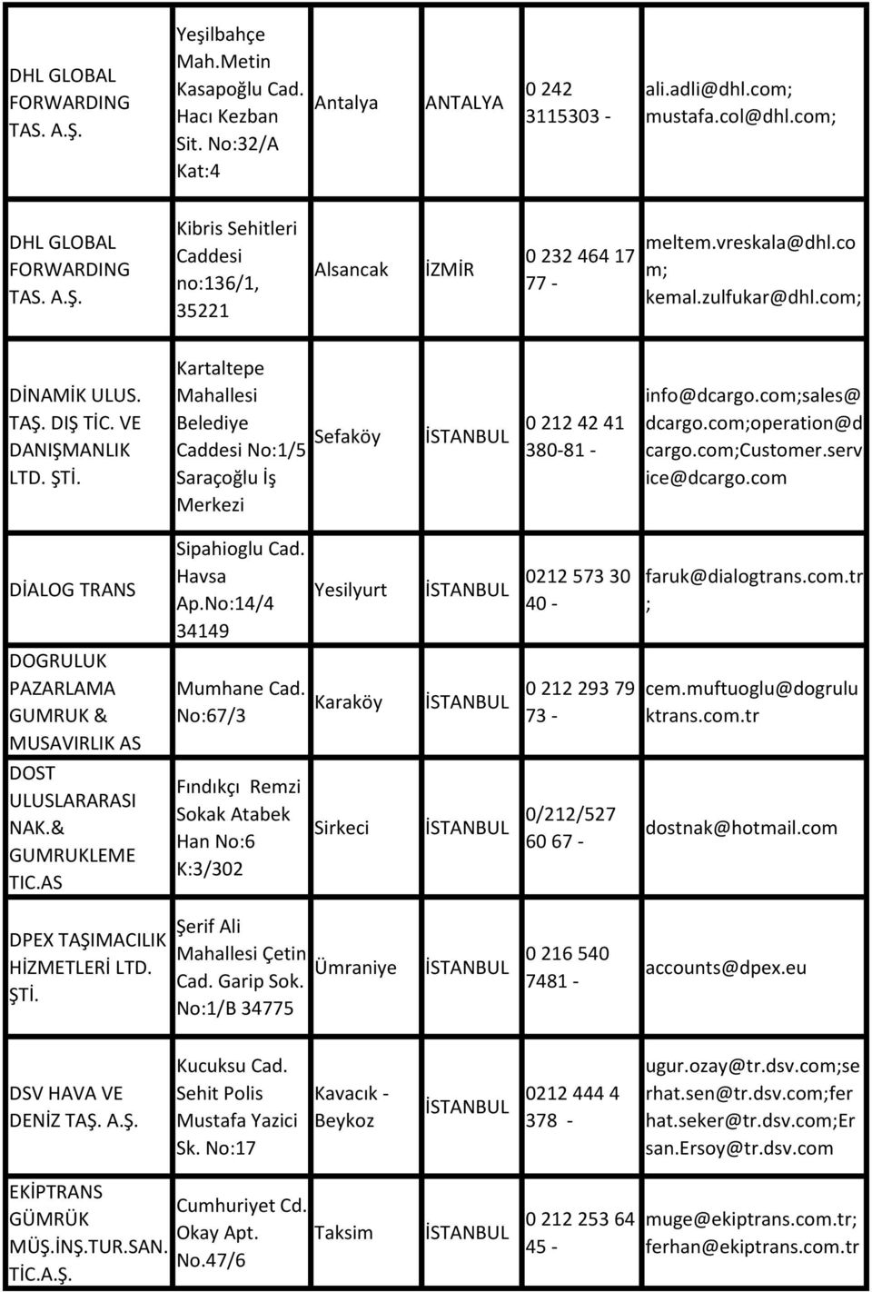 com;sales@ dcargo.com;operation@d cargo.com;customer.serv ice@dcargo.com DİALOG TRANS DOGRULUK PAZARLAMA GUMRUK & MUSAVIRLIK AS DOST NAK.& GUMRUKLEME TIC.AS Sipahioglu Cad. Havsa Ap.