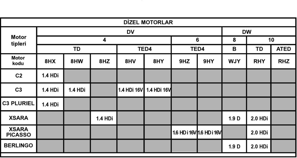 8HY 9HZ 9HY WJY RHY RHZ 1.4 HDi 1.4 HDi 1.4 HDi 1.4 HDi 16V 1.