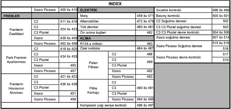 devresi 480 ila 481 Ön ısıtma bujileri 482 KLİMA R134.