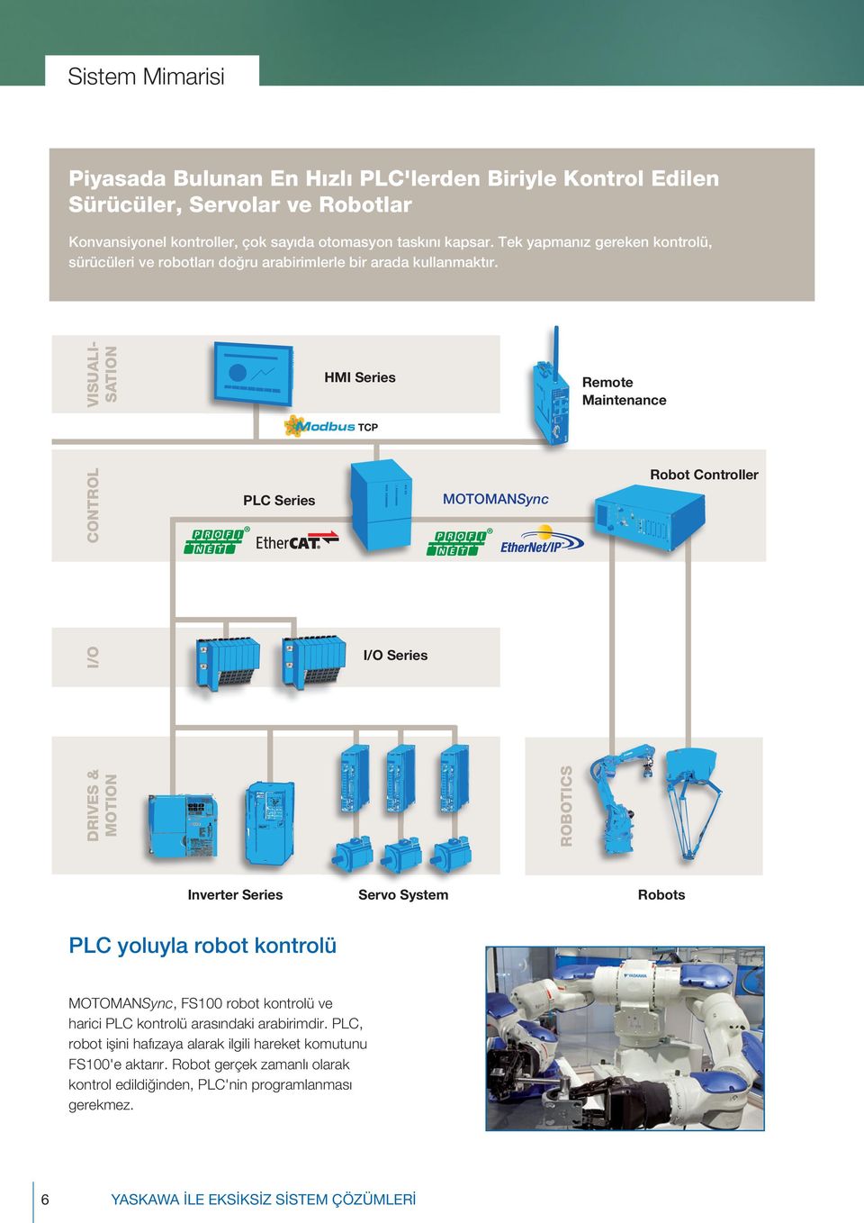 VISUALI- SATION HMI Series Remote Maintenance TCP CONTROL PLC Series MOTOMANSync Robot Controller I/O I/O Series DRIVES & MOTION ROBOTICS Inverter Series Servo System Robots PLC yoluyla