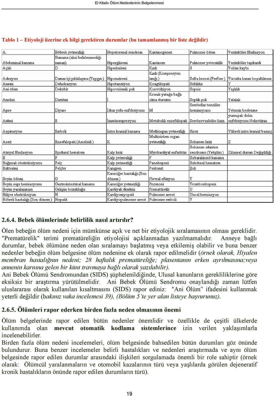 Anneye bağlı durumlar, bebek ölümüne neden olan sıralamayı başlatmış veya etkilemiş olabilir ve buna benzer nedenler bebeğin ölüm belgesine ölüm nedenine ek olarak rapor edilmelidir (örnek olarak,