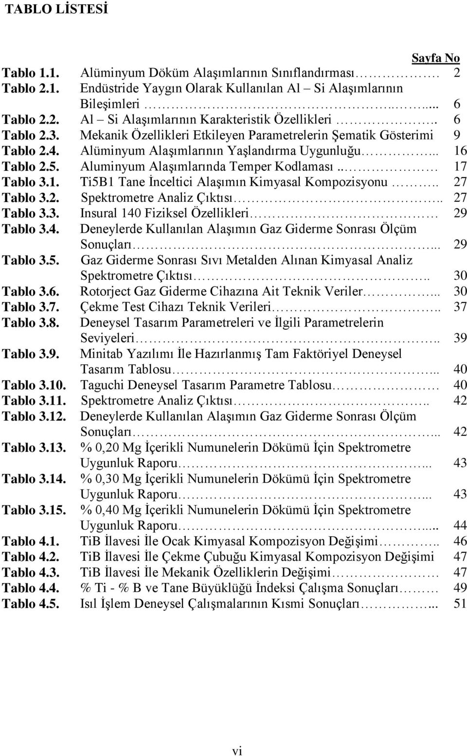 . 17 Tablo 3.1. Ti5B1 Tane İnceltici Alaşımın Kimyasal Kompozisyonu.. 27 Tablo 3.2. Spektrometre Analiz Çıktısı.. 27 Tablo 3.3. Insural 140