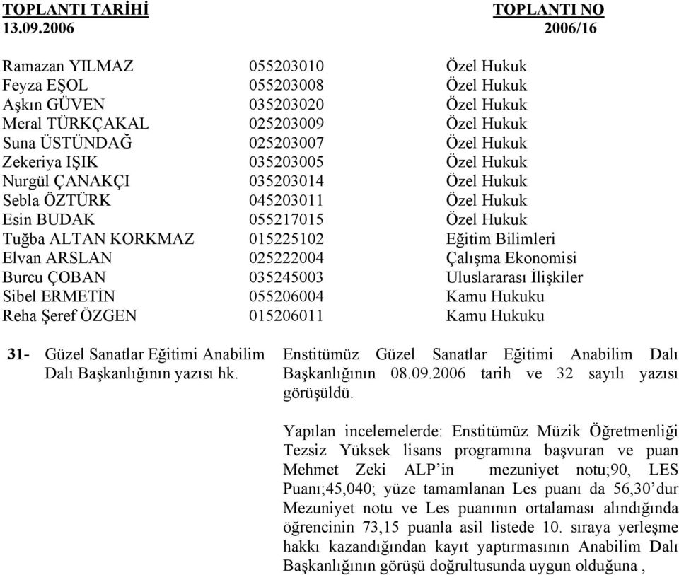 Ekonomisi Burcu ÇOBAN 035245003 Uluslararası İlişkiler Sibel ERMETİN 055206004 Kamu Hukuku Reha Şeref ÖZGEN 015206011 Kamu Hukuku 31- Güzel Sanatlar Eğitimi Anabilim Dalı Başkanlığının yazısı