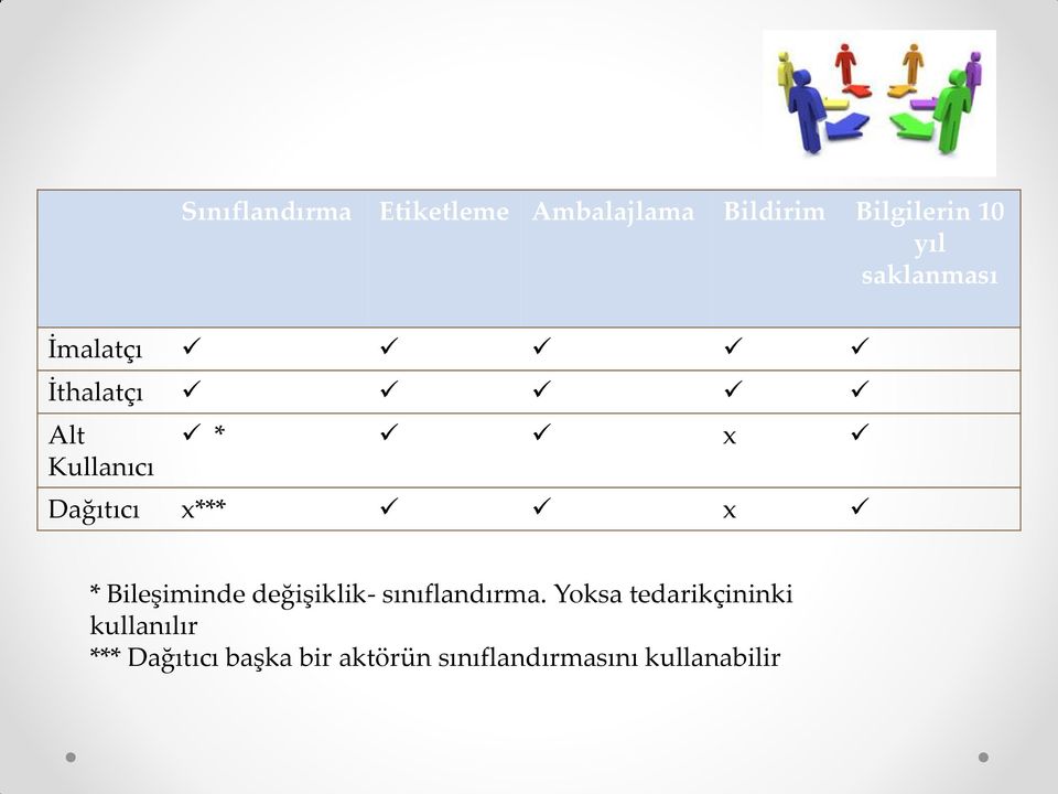 Bileşiminde değişiklik- sınıflandırma.